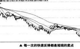 如何捕捉熊市中的买卖点？