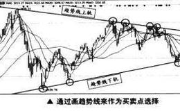 如何进行震荡市中买卖点捕捉？