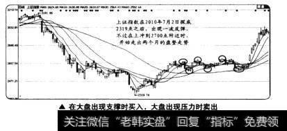 在大盘出现支持时买入，大盘出现压力时卖出