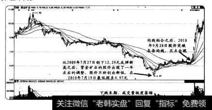 创新低行情中的买卖点捕捉