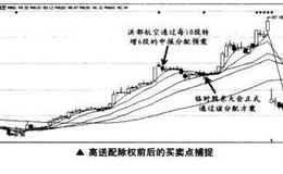 如何捕捉高送配除权前后的买卖点？