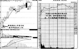 如何捕捉新股上市时的买卖点？