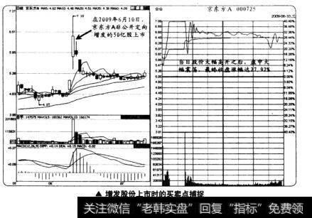 增发股份上市时的买卖点捕捉