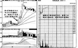 如何捕捉摘帽行情的买卖点？