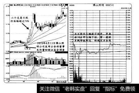 突发利空下的买卖点捕捉