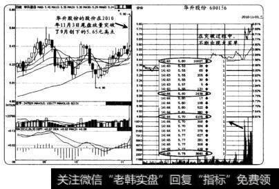 根据盘中大单捕捉头卖点