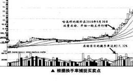 如何根据换手率捕捉买卖点？