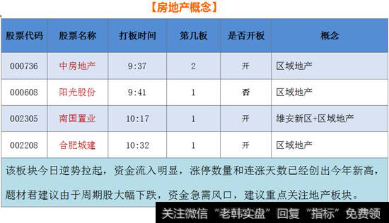房地产概念