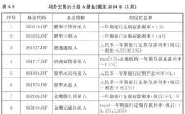 分级A基金的投资策略详解