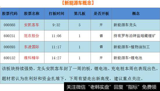 新能源车概念