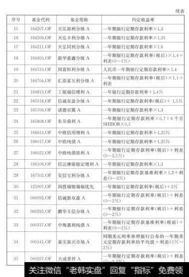 场外交易的分级A基金