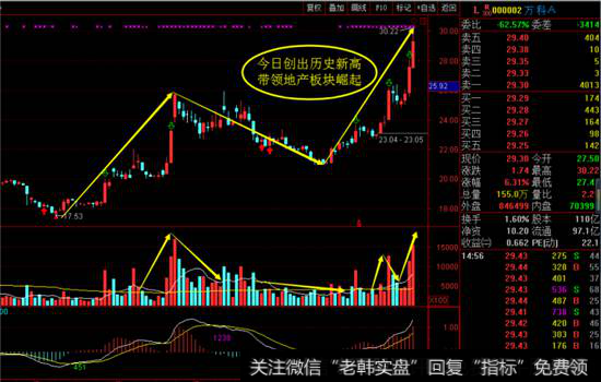 <a href='/ggnews/286490.html'>万科A</a>日线图