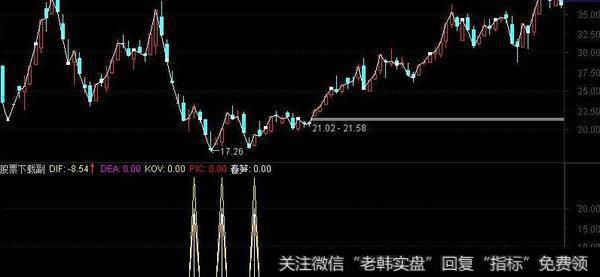 通达信mkd<a href='/tongdaxin/286811.html'>成交量指标</a>公式源码详解