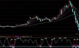 通达信画线黑马量柱指标公式源码详解