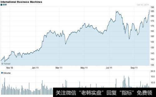 货币资金分析的要点有哪些?有哪些决定公司货币资金规模的因素?