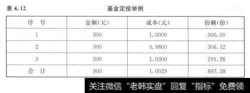 三个月的申购份额