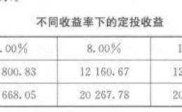 基金定投有什么优点和缺点？