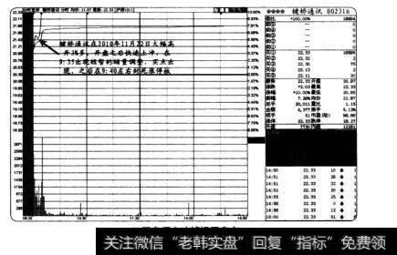 开盘后上冲捕捉买卖点