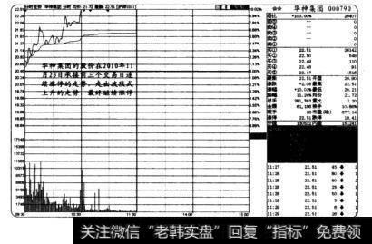 盘中波段式上升