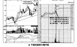 如何看待股市午盘收盘前大幅冲高？