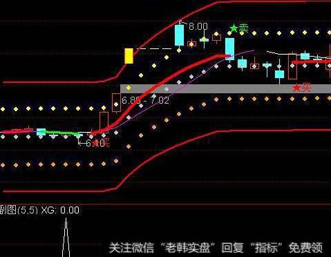 通达信三日梯量指标公式源码详解