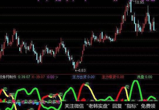 通达信仓位提示优化升级版指标公式源码详解