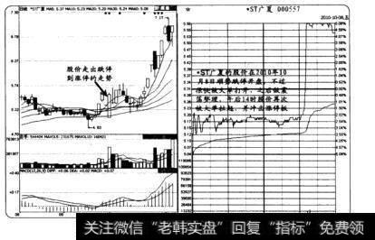 从跌停拉到涨停