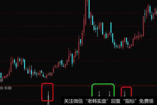 通达信DK<a href='/tongdaxin/286635.html'>选股指标</a>公式源码详解