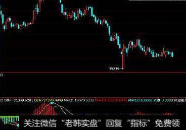 通达信下蹲后起跳<a href='/tongdaxin/286635.html'>选股指标</a>公式源码详解