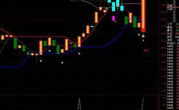 通达信高量低量指标公式源码详解