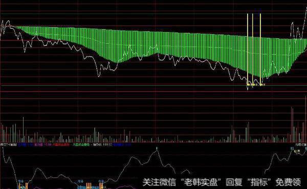 通达信哈腰拾金<a href='/tongdaxin/286635.html'>选股指标</a>公式源码详解