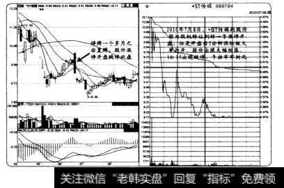 从涨停到跌停