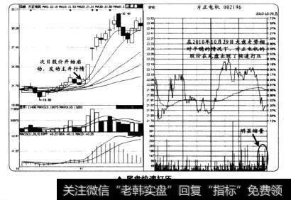 尾盘快速打压