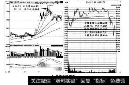 尾盘大幅跳水