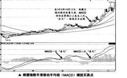 如何根据<em>指数平滑移动平均线</em>(MACD)