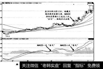 根据指数<a href='/dxbzmmd/208570.html'>平滑移动平均线</a>(MACD)捕捉买卖点