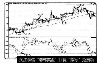 根据随机指标(KDJ)捕捉买卖点