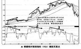 如何根据相对强弱指标(RSI)捕捉买卖点？