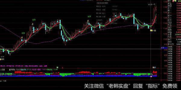 通达信<a href='/scdx/289937.html'>量能</a>新高<a href='/tongdaxin/286635.html'>选股指标</a>公式源码详解