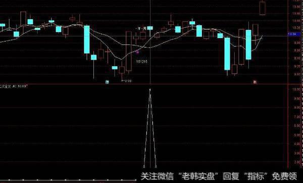 通达信KMJ波动低点指标公式源码详解