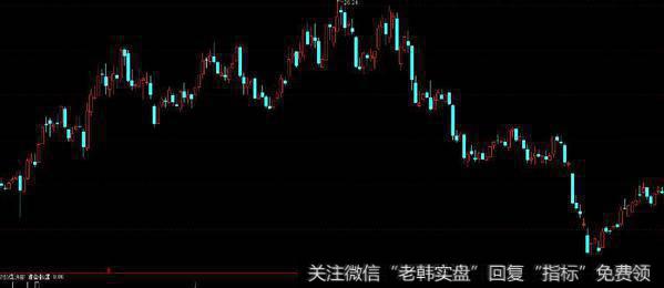 通达信修正后的SKDJ指标公式源码详解