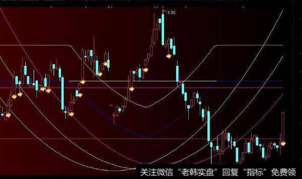 通达信搏一把指标公式源码详解