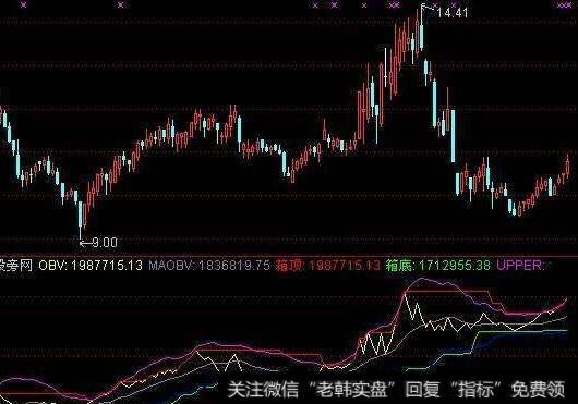 通达信极地拉升指标公式源码详解