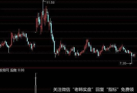 通达信抓短牛<a href='/tongdaxin/286635.html'>选股指标</a>公式源码详解