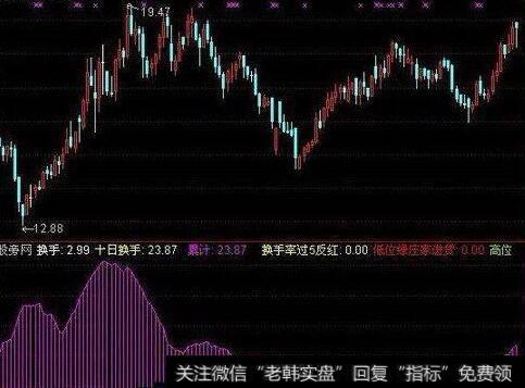 通达信今买明卖及<a href='/tongdaxin/286635.html'>选股指标</a>公式源码详解