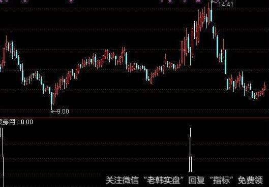 通达信金碧辉煌<a href='/tongdaxin/286635.html'>选股指标</a>公式源码详解