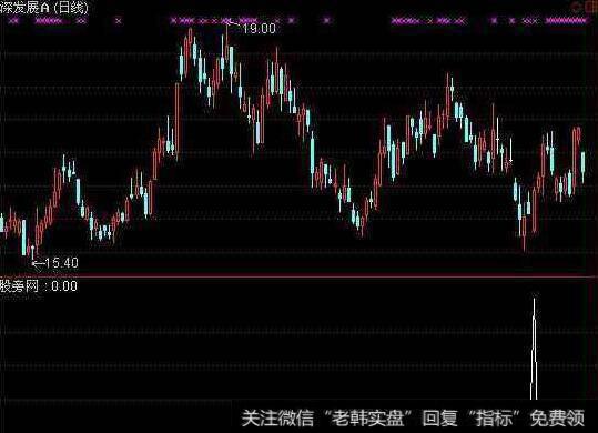 通达信解套系统指标公式源码详解