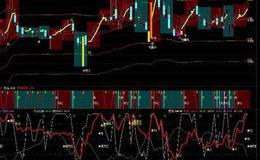 通达信老顽童新<em>量柱</em>指标公式源码详解