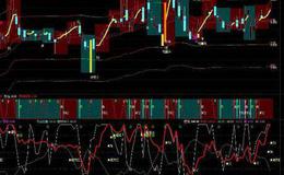 通达信老顽童新<em>量柱指标</em>公式源码详解