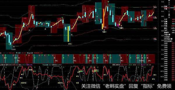 通达信老顽童新<a href='/tonghuashun/282735.html'>量柱</a>指标公式源码详解